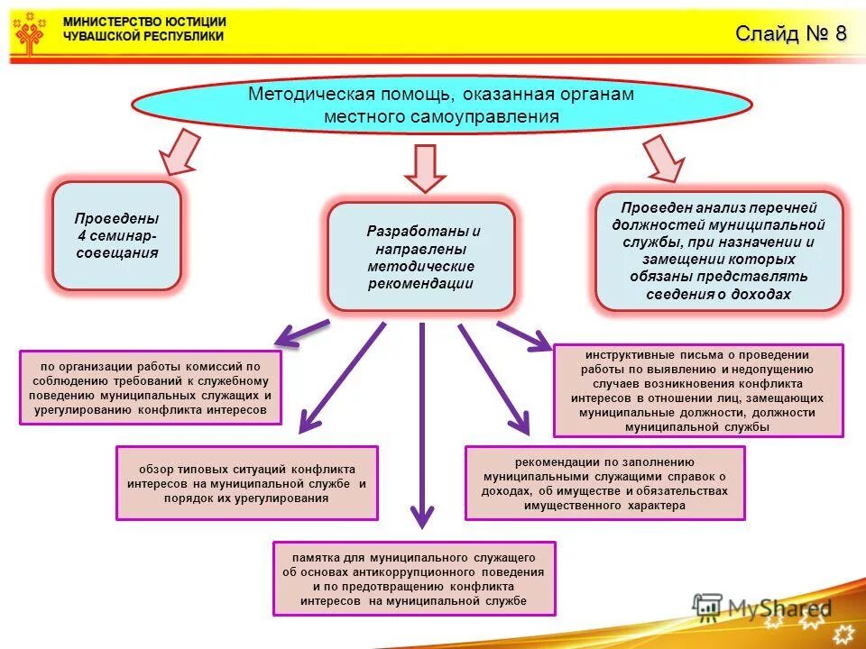 Отпуск муниципального служащего. Служебного времени муниципального служащего. Служебное время на гражданской службе. Отпуск госслужащих количество дней за выслугу лет. Служебное время гражданского служащего.