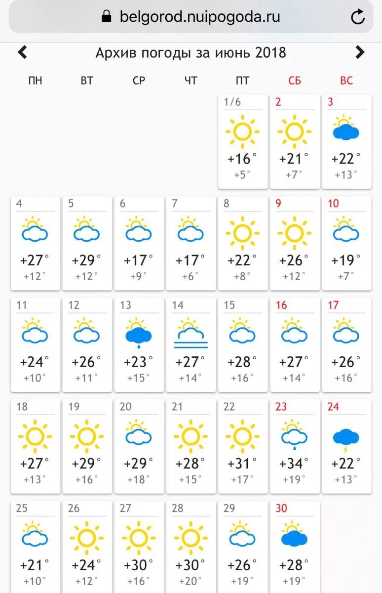 Погода белгород на неделю 14. Погода в Белгороде. Архив погоды. Погода в Белгороде сегодня. Погода в Белгороде на неделю.