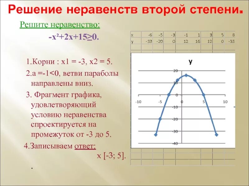Реши неравенство 15 х2. Реши неравенство 15 х2