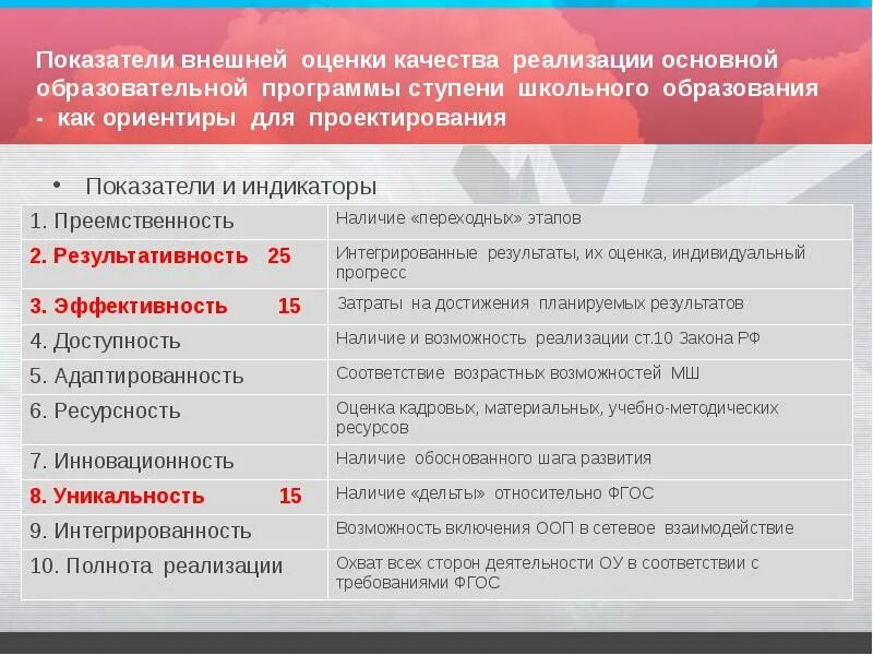 Качество реализации образовательной программы. Основные критерии оценки качества образовательных программ. показатели качества программы. основные критерии программы. программа оценки качества образования.