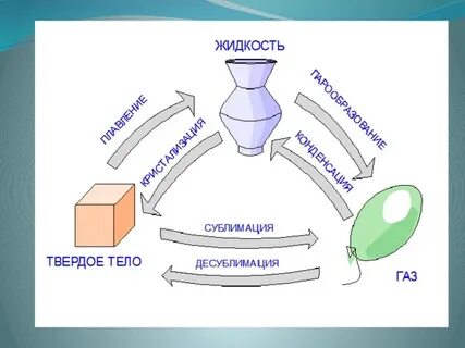 Сублимация примеры