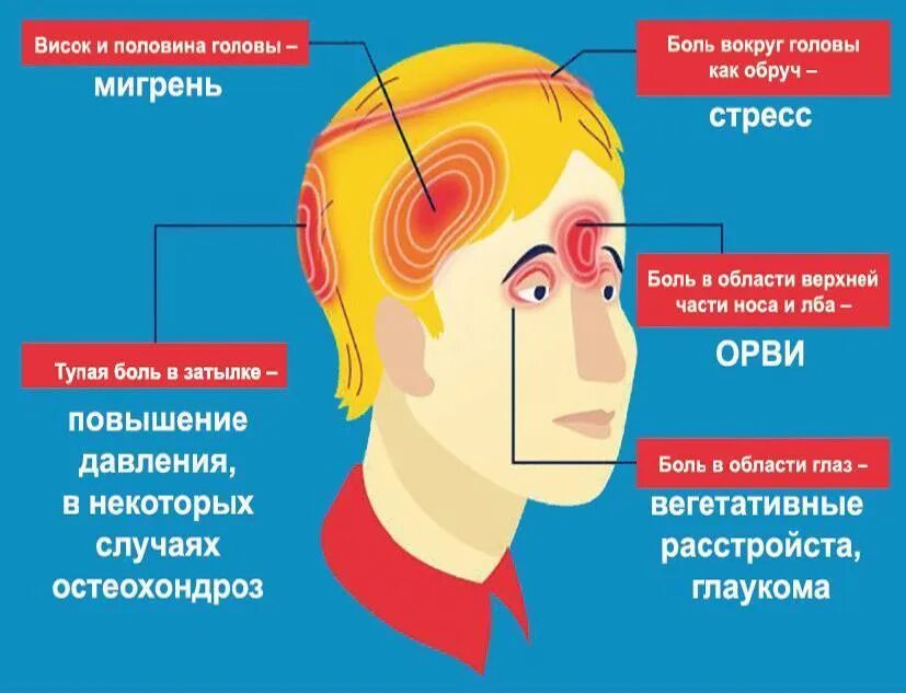 Болевые ощущения виды. Болевые ощущения виды