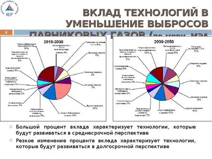 Ключевые программы роснефти для снижения парниковых газов