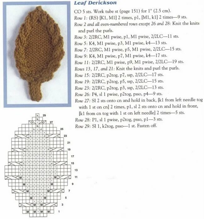 Узор листики спицами. Листики спицами. Вязание спицами листья схема и описание. Схема вязания листочков спицами. Как связать листочек спицами.