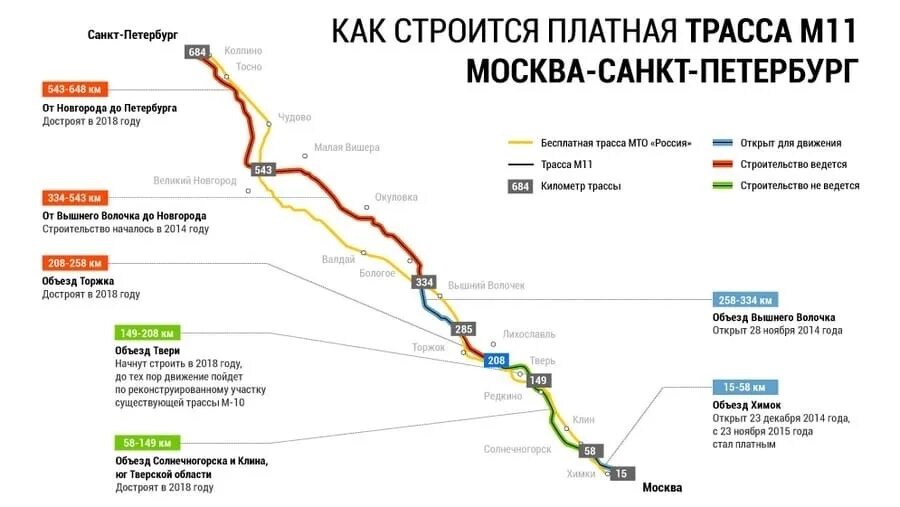 Платная дорога Москва Санкт-Петербург м11. М11 платная дорога карта. Платная трасса м11 схема. Схема дороги м11 Москва Санкт-Петербург.