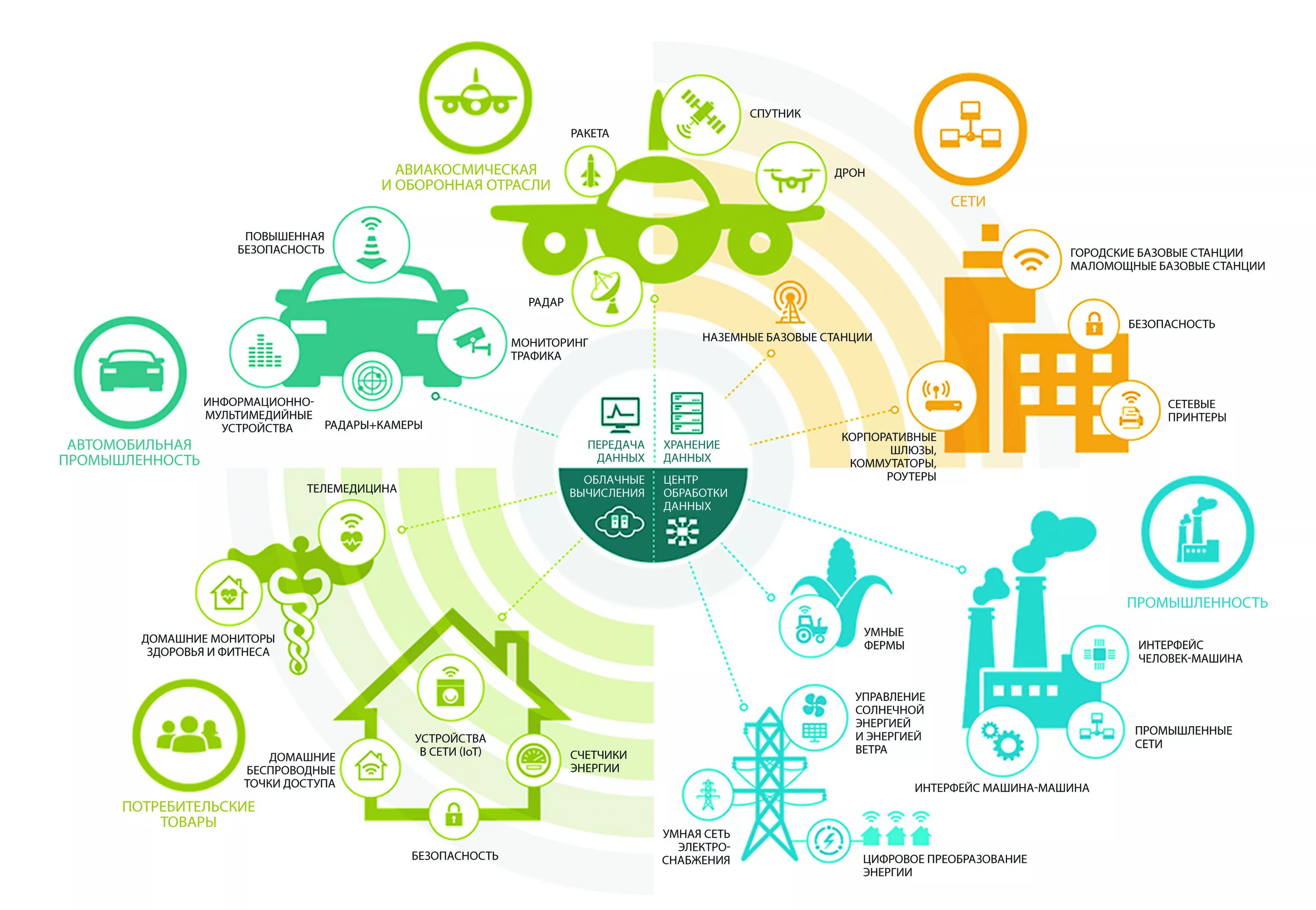 Умные сети личный. Умные сети в энергетике. Умные сети Smart Grid. Схема Smart Grid. Умные системы в энергетике.