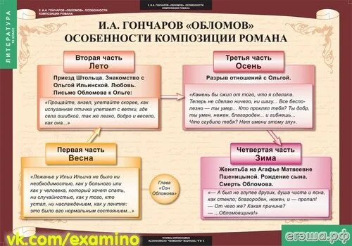 Анализ отечественной и зарубежной литературы