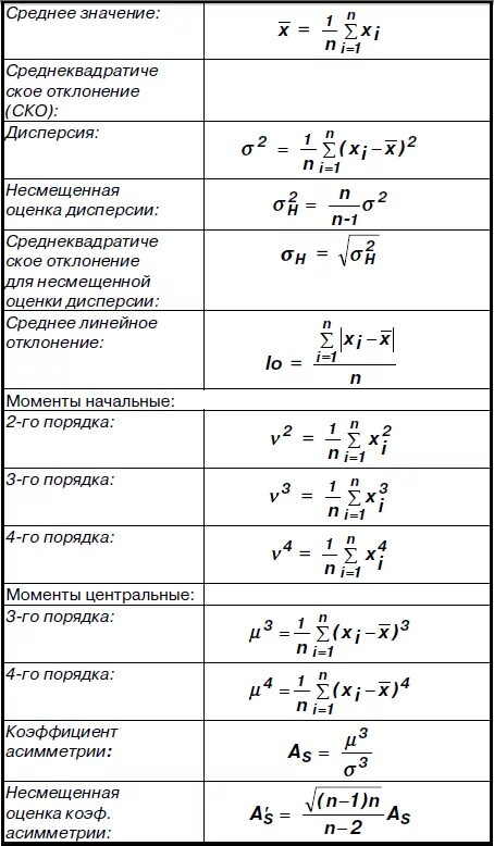 Формула вопрос