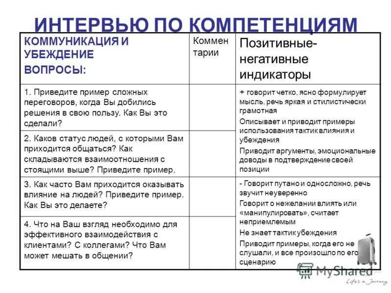 Вопросы на собеседовании торгового представителя. Интервью по компетенциям для менеджера по продажам. вопросы на собеседовании. интервью по компетенциям примеры вопросов. примеры вопросов на собеседовании.