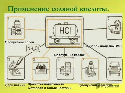 Средства на основе соляной кислоты