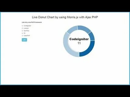 Live chart