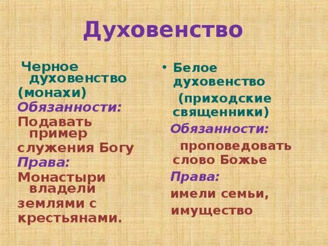 Обязанности духовенства. Обязанности белого духовенства.