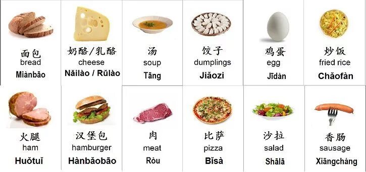 Как будет по английски и по китайски. Продукты на китайском языке. Китайский язык тема еда. Тема еда на китайском. Еда на китайском карточки.
