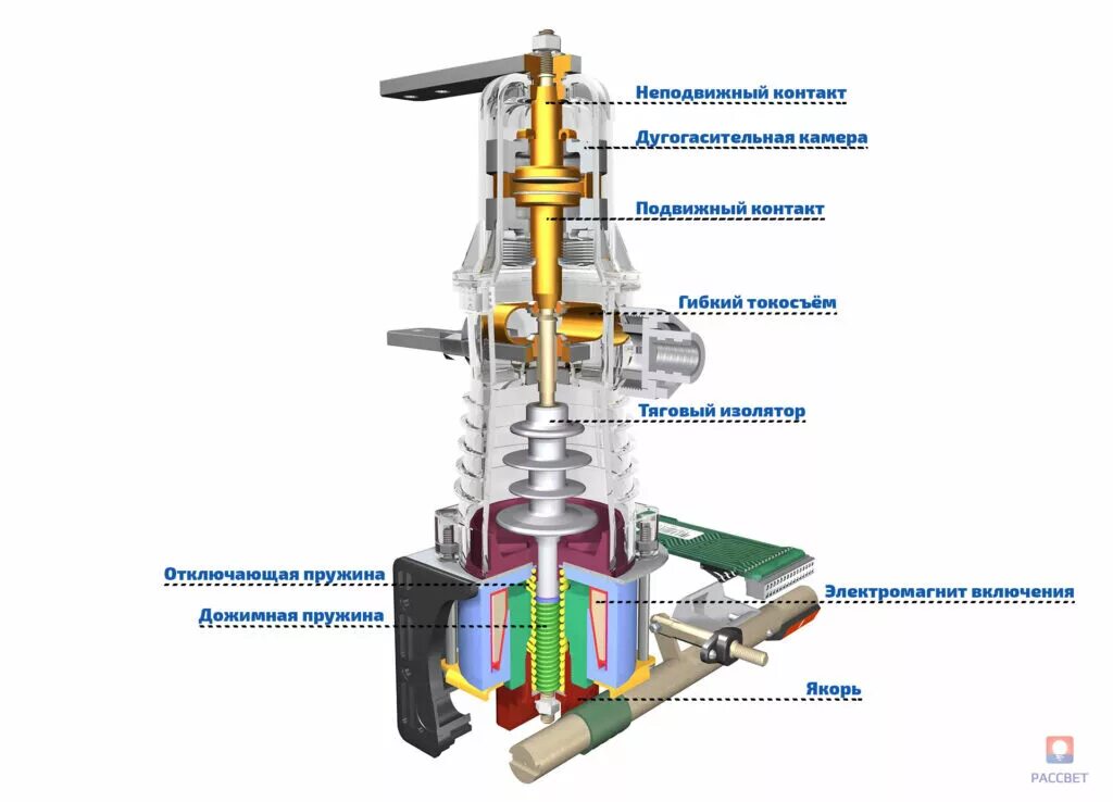 Ограничитель перенапряжения опн на 110 устройство. Опн 110 кв принцип работы. Устройство вакуумного выключателя 10 кв. Принцип действия вакуумные выключатели 10 кв. Схема включения измерительного трансформатора тока.