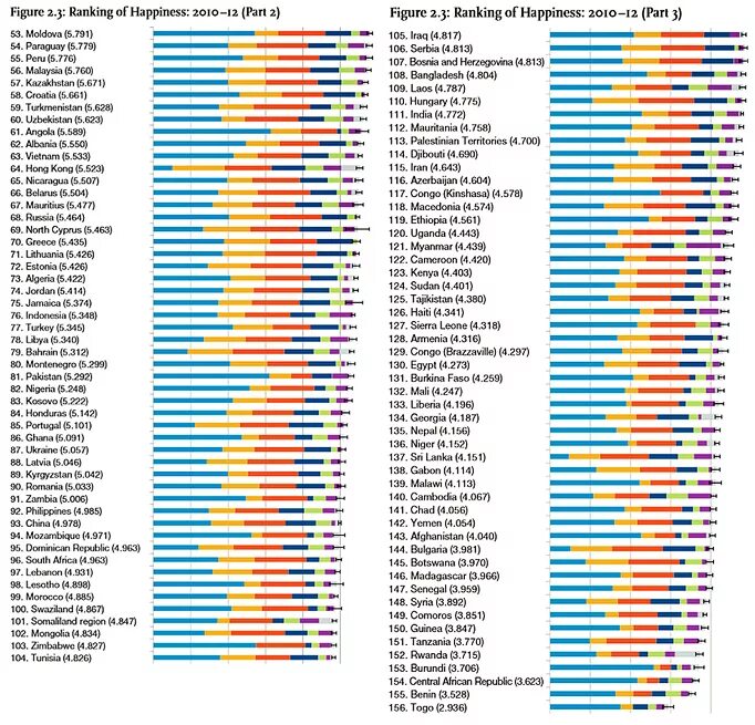 Список самых счастливых стран. Рейтинг счастливых стран. Топ самых счастливых стран. Рейтинг счастья.