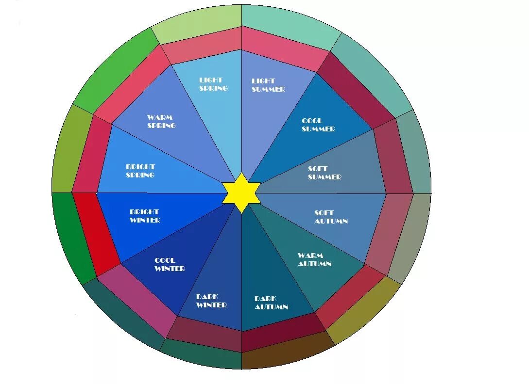 Цветовая теория времена года. Времена года и их цвета. Цветовая палитра времена года в хорошем качестве. Цвета весна лето осень. Времена года схема.