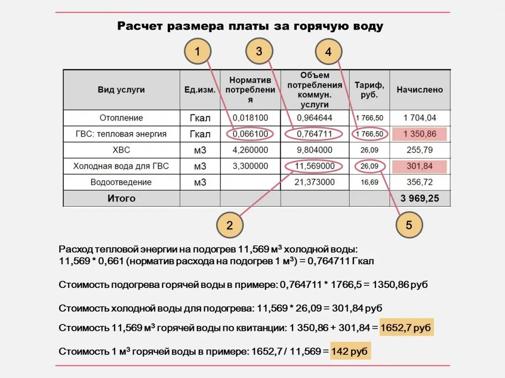 Как посчитать холодную воду. Подогрев воды для ГВС. Подогрев воды для ГВС что это в квитанции. Расчет нагрева горячей воды. Формула расчета подогрева горячей воды.