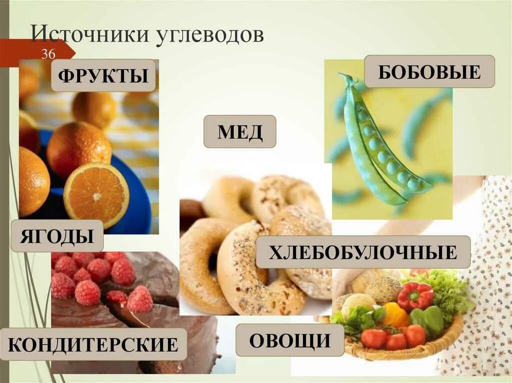 Растительные углеводы продукты. Источники углеводов. Источники углеводов в продуктах. Источники углерода. Основные источники углеводов.