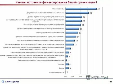 Каковы источники доходов современной молодежи