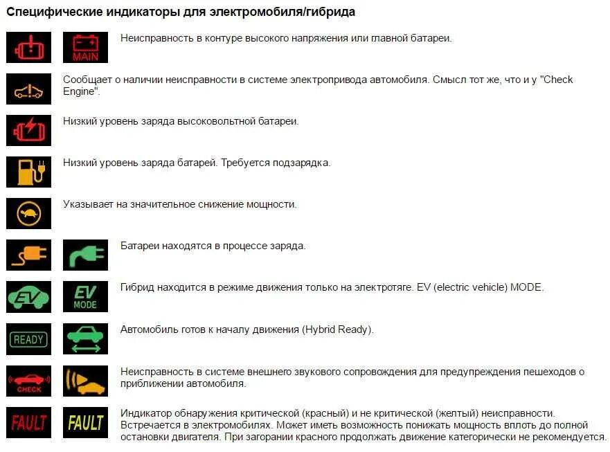 Ошибки неисправностей автомобиля. Значки неисправности на приборной панели Митсубиси Аутлендер. Значки на панели приборов Митсубиси Лансер. Индикаторы значки на панели приборов ГАЗ 2824. Обозначение значков приборной панели Mitsubishi Фусо.