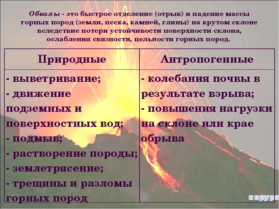 Какие опасные явления связаны с литосферой. Стихийные явления связанные с рельефом. Опасные явления в литосфере. Стихийные явления в литосфере. Стихийные явления связанные с литосферой.