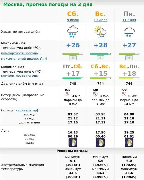 Погода в москве на апрель 2024г точный. Погода в Москве. Метеоновости Москва на 14 дней. Погода в Москве на 14 дней. Погода на две недели в Москве.