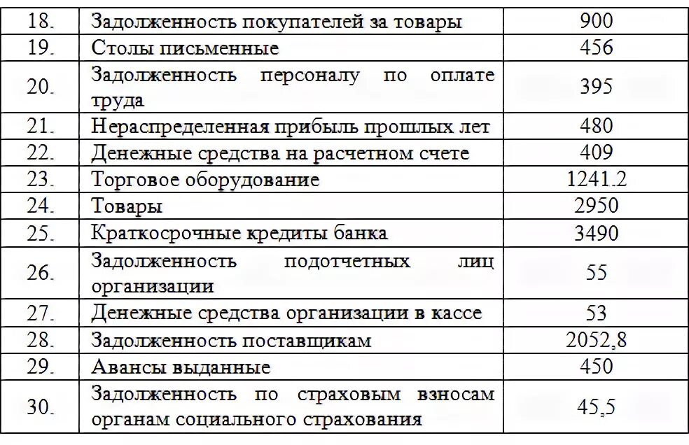 Группы хозяйственных средств. Группировка активов предприятия и их источников. Группировка активов по видам и источникам образования. Группировка имущества в бухгалтерском учёте. Группировка источников имущества предприятия.