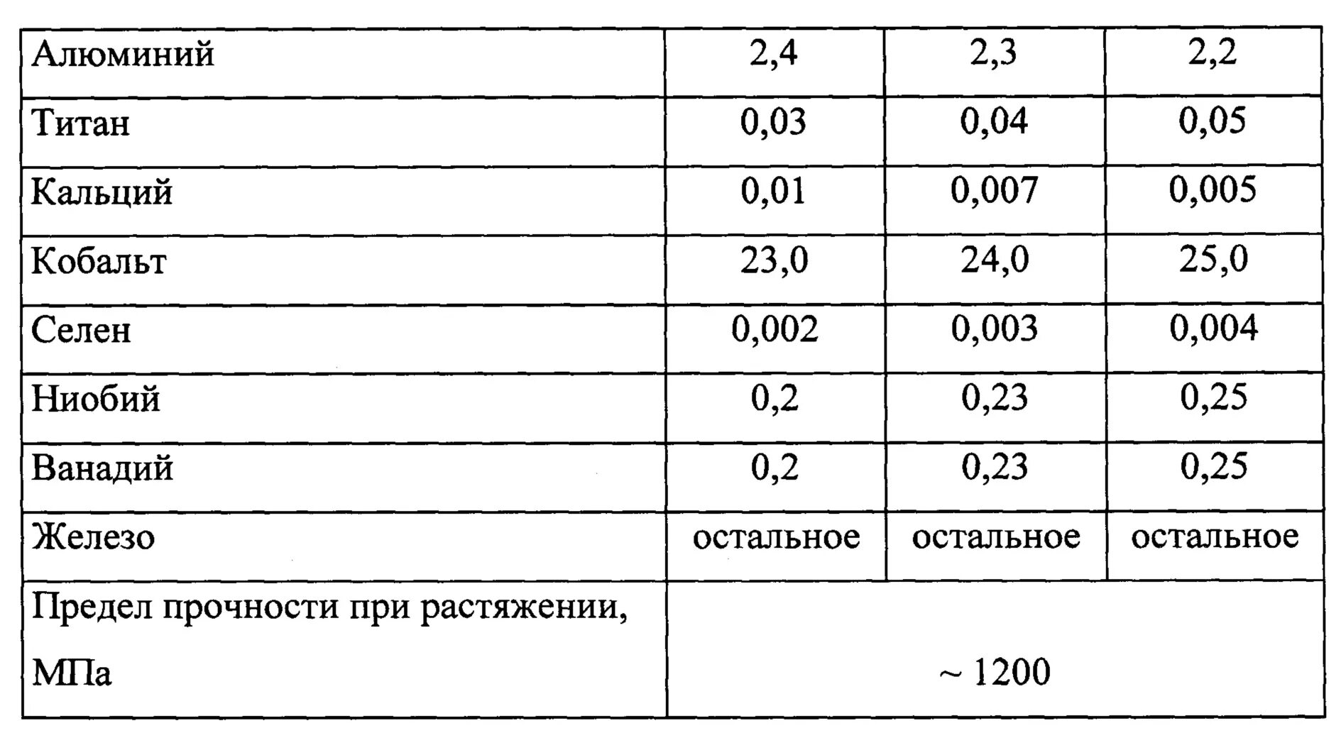 Плотность марганца. Предел прочности металлов таблица. Предел прочности алюминия. Предел прочности при сжатии алюминия. Прочность алюминия таблица прочности.