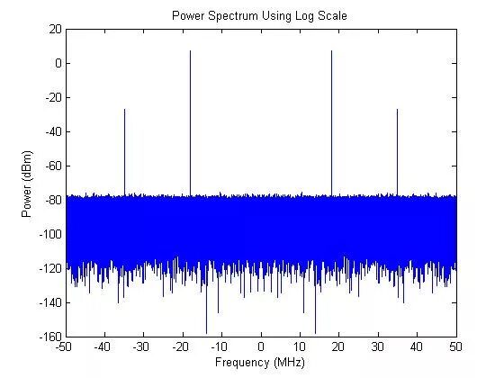 Spectrum power
