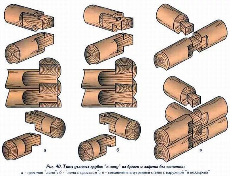 Рублены в лапу. Угловая врубка бруса. Угловое соединение в чашах сруб. Тип врубки ласточкин хвост. Ласточкин хвост соединение бревен.