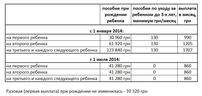 Выплаты за рождение в ссср. Пособие при рождении ребенка в Украине. Бюджетные пособия. Детские пособия бюджет. Все бюджетные пособия.