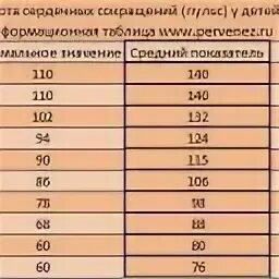 ТАБЛИЦА СЕРДЦЕБИЕНИЯ ПЛОДА pictures