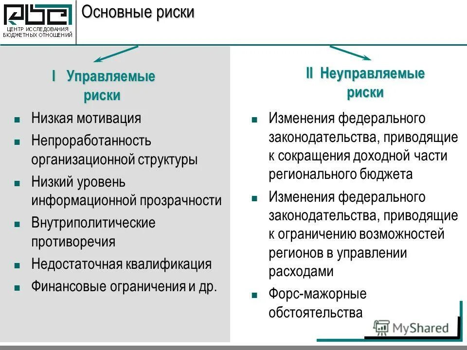 Факторы риска развития аг. Управляемые и неуправляемые риски. Управляемые и неуправляемые риски. Управляемые факторы риска для здоровья человека. Основные факторы риска и методы их преодоления.