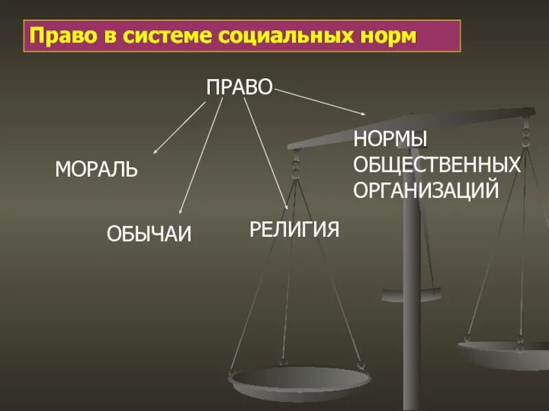 Правовые и моральные нормы. Мораль обычай право это. Норма правового обычая. Связь социальных норм с правом