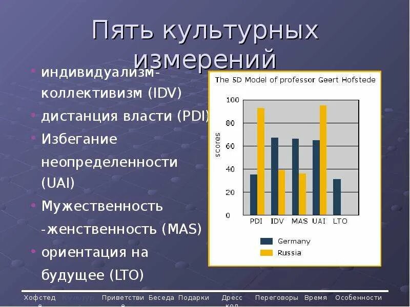 Типология культур хофстеде таблица. Культурные измерения это. Культурные измерения. Концепция культурной грамматики э холла. Герта хофстеде теория культурных измерений.