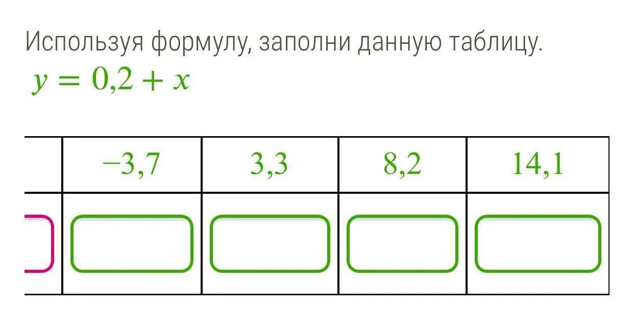 Заполните таблицу данными наречиями, обозначая в них условия выбора букв а и о. 