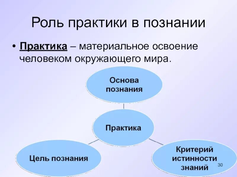 Роль практики в познании. Роль практики в процессе познания. Познание и практика. Роль эксперимент процессе познания