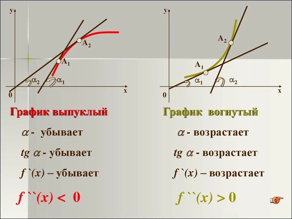 Функция f x выпуклая если