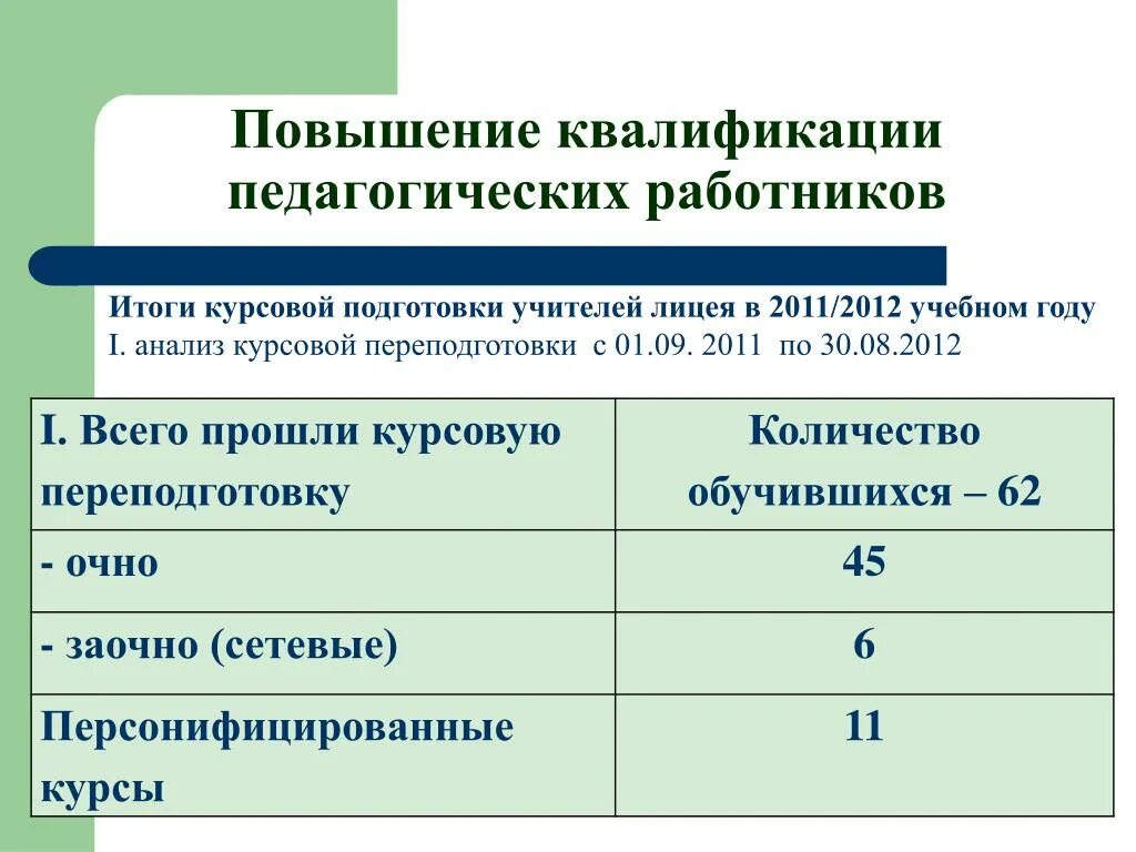 Переподготовка и повышение квалификации педагогических работников. Квалификация педагогических работников. План курсовой подготовки педагогов в школе. План повышения квалификации.