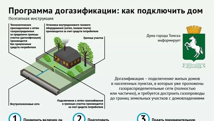 Догазификация рф личный кабинет. Памятка догазификации. Программа догазификации. Догазификация прогоаммапамятка. Программа догазификация населённых пунктов.