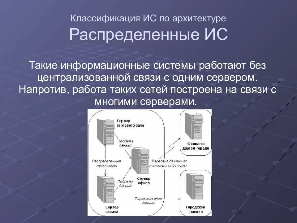 Системный ис. Архитектура информационной системы. Распределенная информационная система. Схема распределенной информационной системы. Типы архитектур распределенных информационных систем.