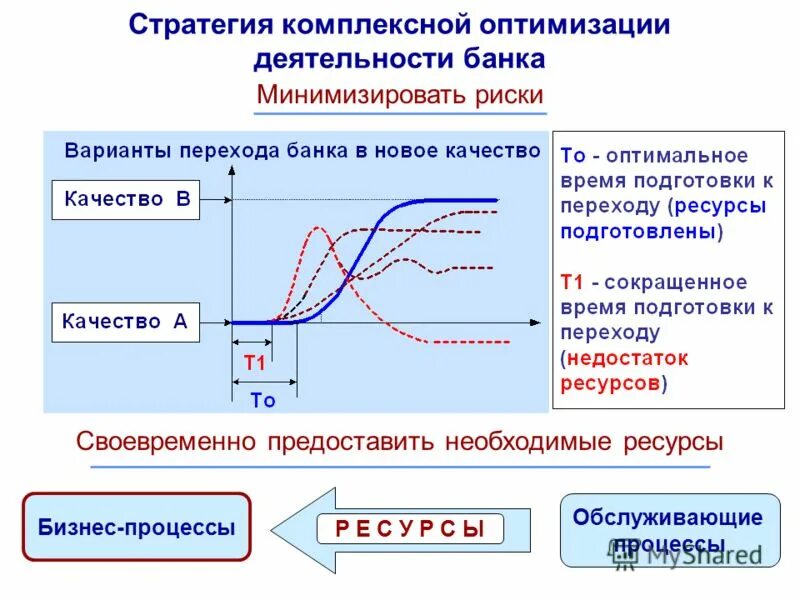 Комплексная стратегия развития. Комплексная стратегия. Стратегия банка. Стратегия интегрированного пакета. Целостная стратегия.