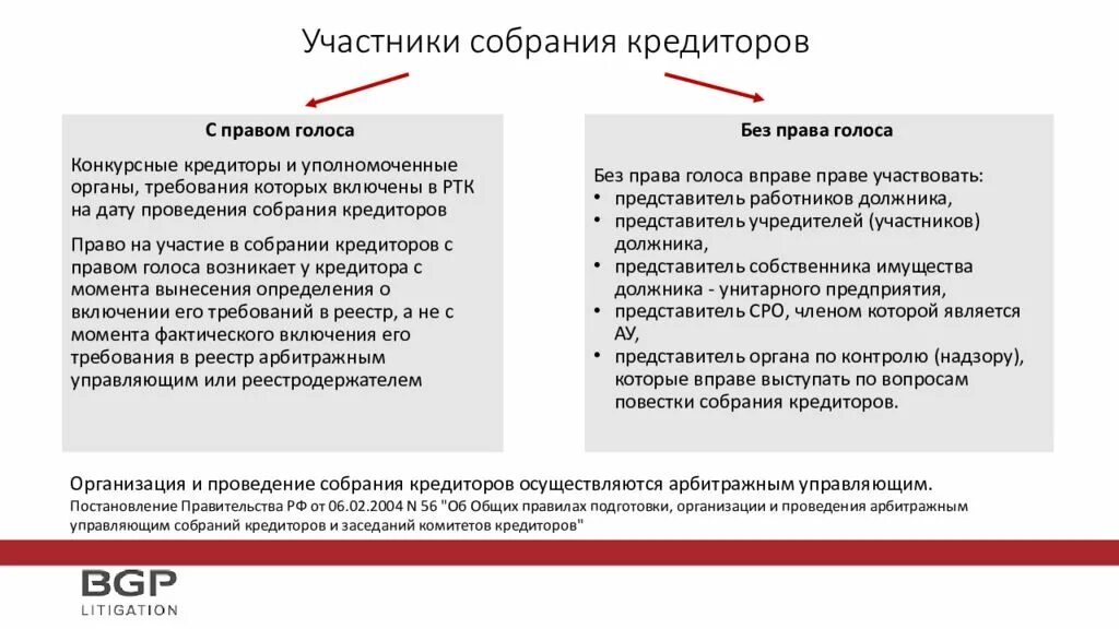 Собрание кредиторов реструктуризация. Проведение собрания кредиторов. участники собрания кредиторов. проведение собрания кредиторов в конкурсном производстве. кредитто собрание кредиторов.