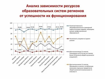 Горная зависимость