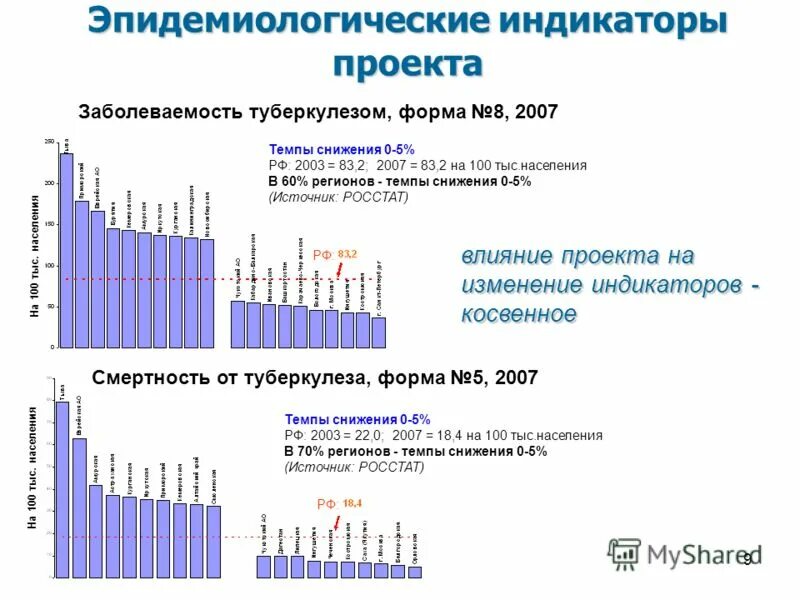 Результаты независимого мониторинга. Результаты независимого мониторинга. Цены в россии 2006. Результаты независимого мониторинга. Мониторинг 5 класс.