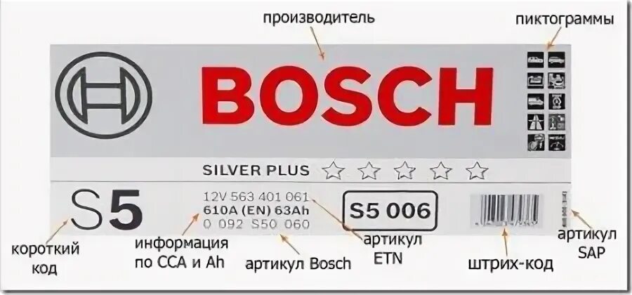 что значат цифры 143