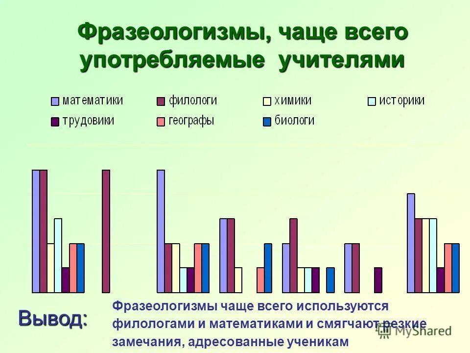 Фразеологизмы чаще употребляемые