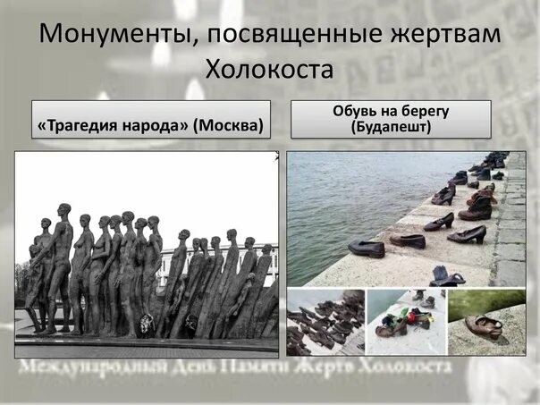 Жертвы холокоста в беларуси. День памяти жертв холокоста. холокост день памяти.