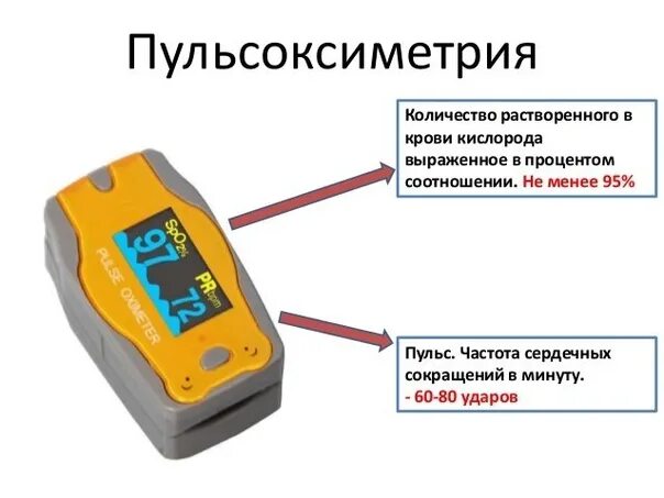 Какая норма ситуации у человека. Пульсоксиметр нормы показаний у взрослых. пульсоксиметр показатели сатурации крови. пульсоксиметр норма кислорода в крови у взрослого. пульсоксиметр норма кислорода у взрослого.