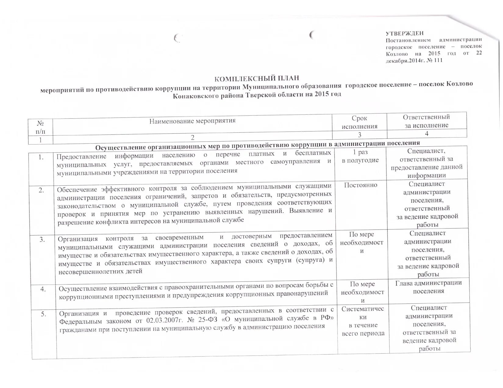об утверждении дорожной карты по конкуренции